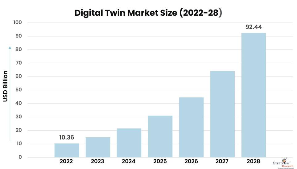 Digital-Twin-Market-Insights